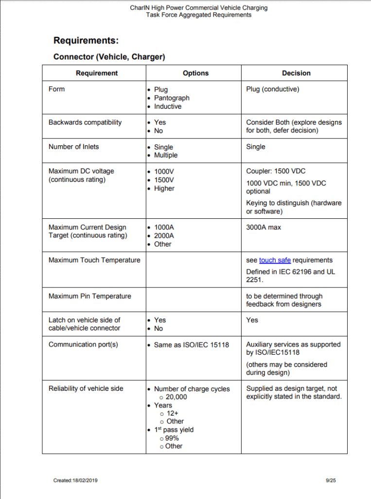 Tesla letter to Semi Truck customers states limited production starting 2ndhalf of 2020